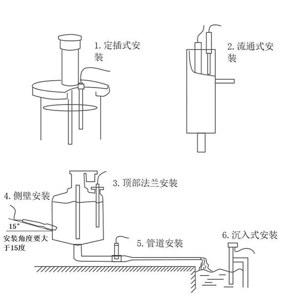 在線水質電導率傳感器安裝